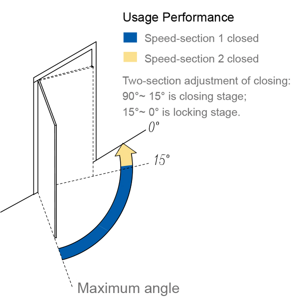 Door closer (B 103)